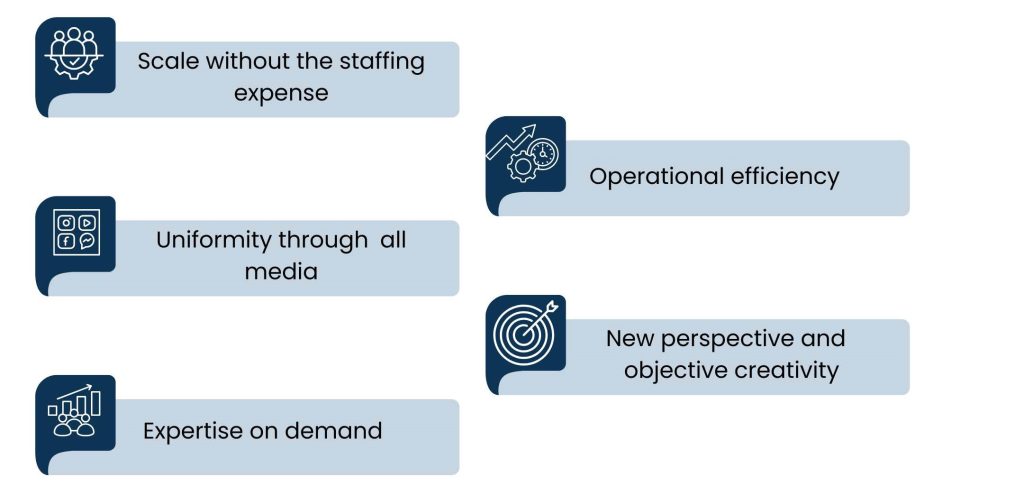 Advantages of Outsourcing Content Writing